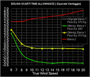 Grafico generato